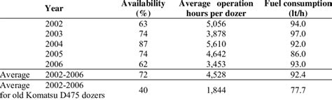 komatsu excavators fuel consumption chart